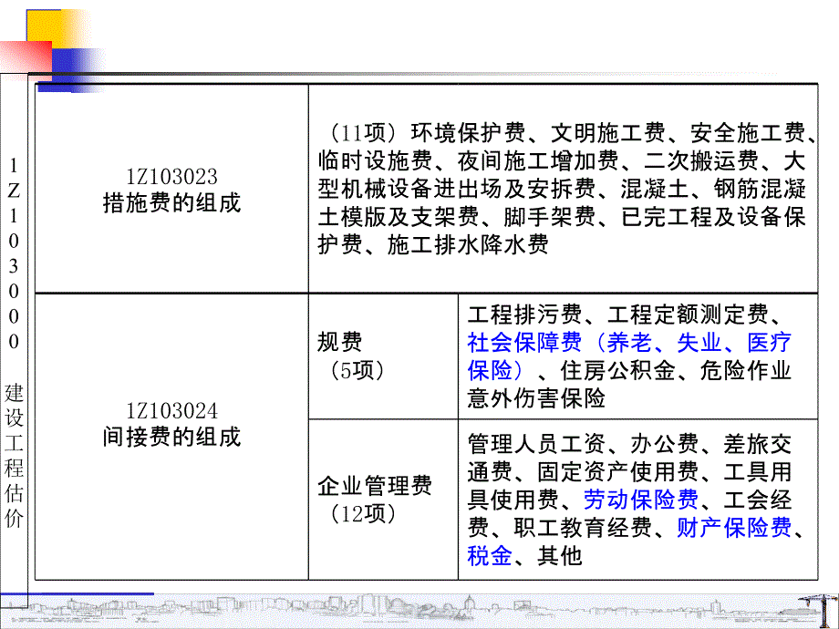 1Z103020一级建造师建设工程估价_第2页