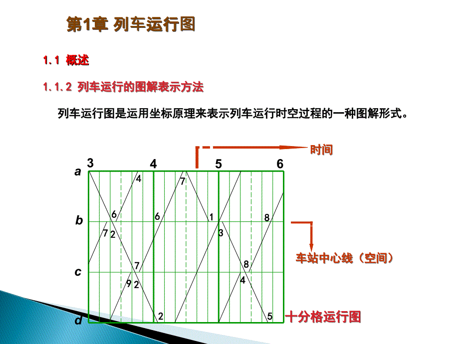 列车运行图编制步骤及方法_第2页