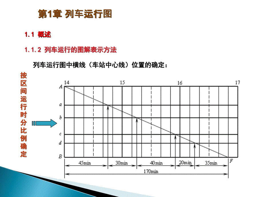 列车运行图编制步骤及方法_第4页