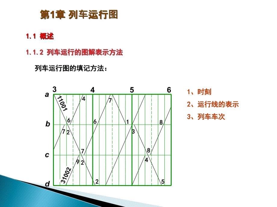 列车运行图编制步骤及方法_第5页