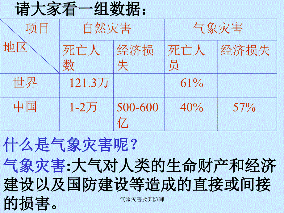 气象灾害及其防御课件_第1页