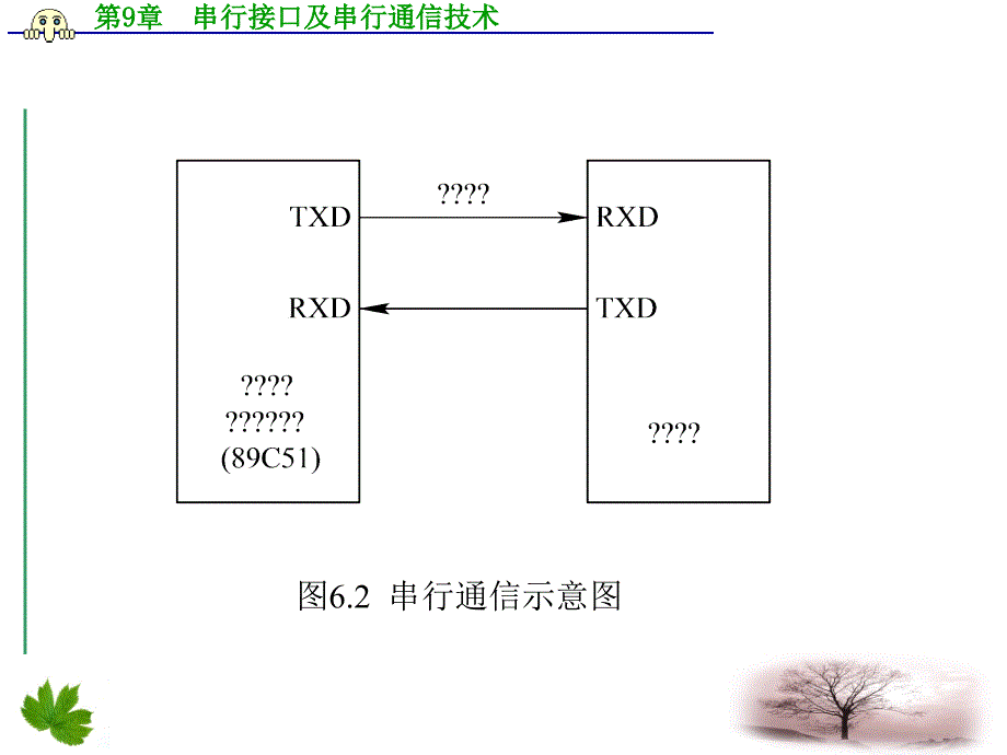 串行接口及串行通信技术课件_第4页