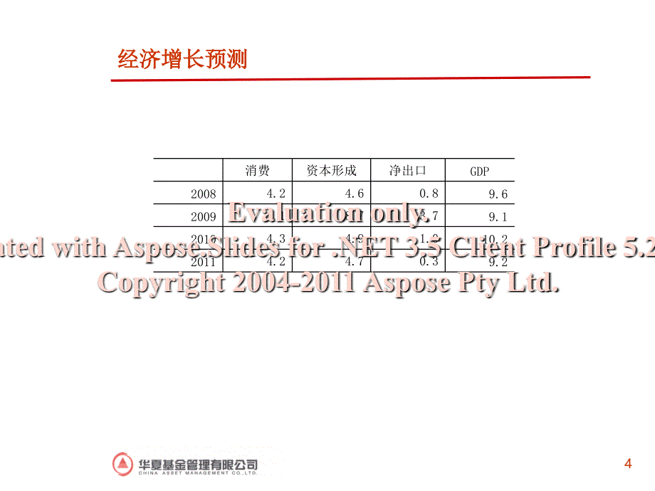 华夏基金2011经济分析.ppt_第4页