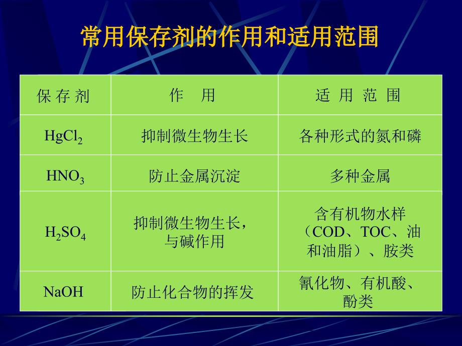 水样的保存和预处理上课讲义_第3页