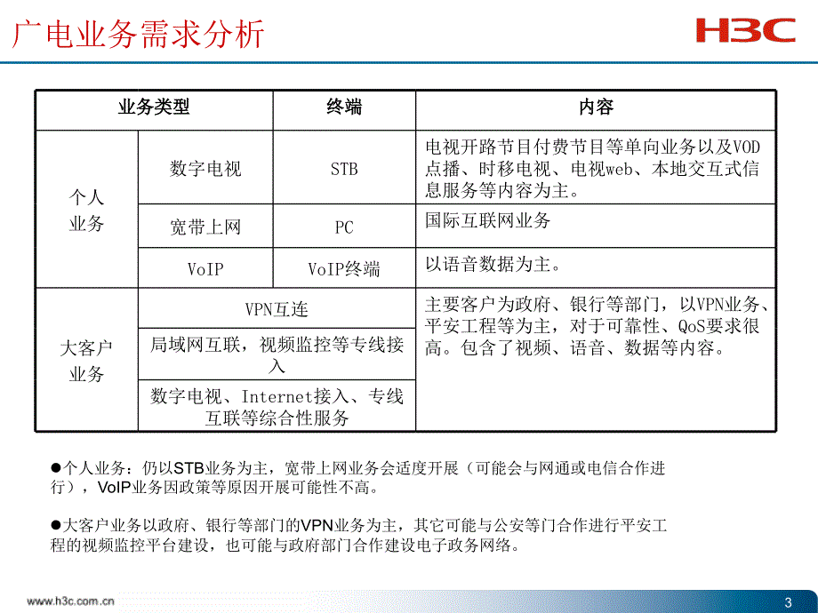 H3C湖南广电IP数据网方案汇报_第3页