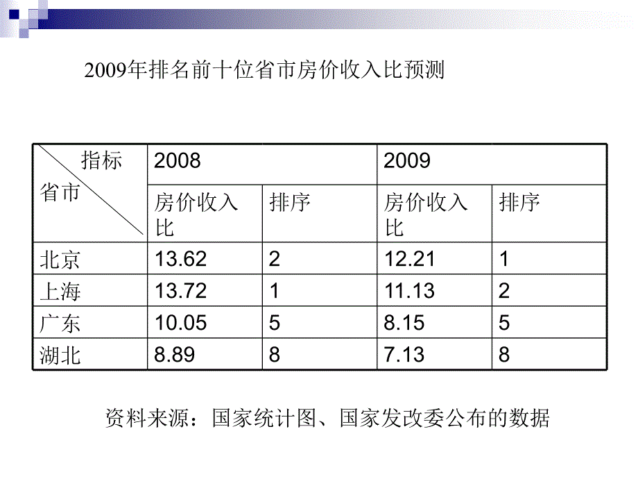 第十三章住房社会保障制度1_第2页