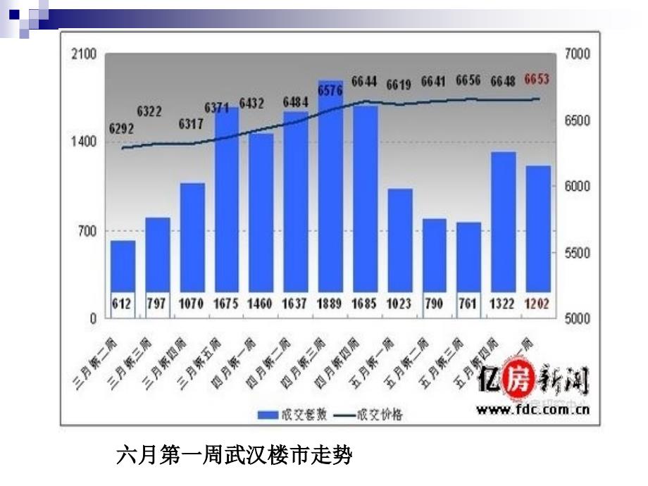 第十三章住房社会保障制度1_第3页