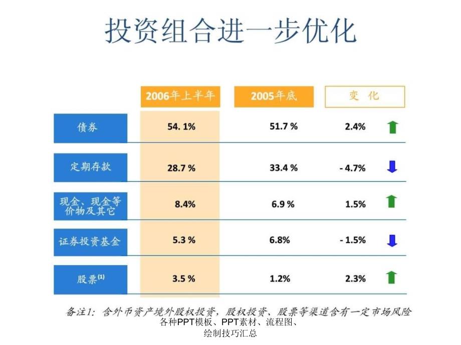 各种PPT模板PPT素材流程图绘制技巧汇总课件_第2页