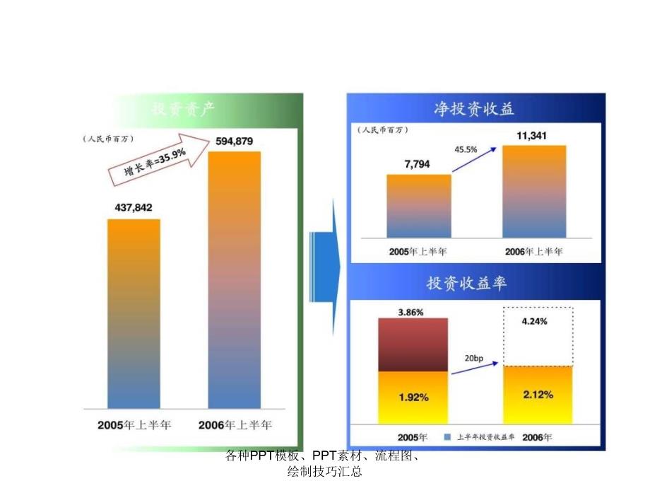 各种PPT模板PPT素材流程图绘制技巧汇总课件_第3页