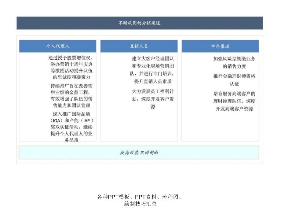 各种PPT模板PPT素材流程图绘制技巧汇总课件_第4页