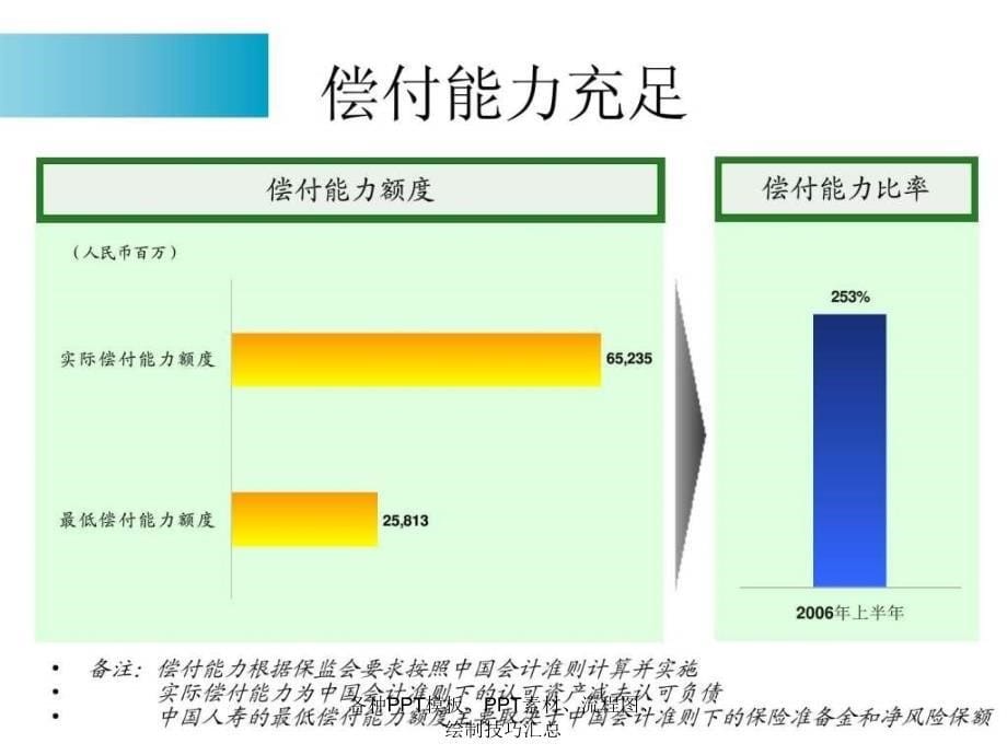 各种PPT模板PPT素材流程图绘制技巧汇总课件_第5页