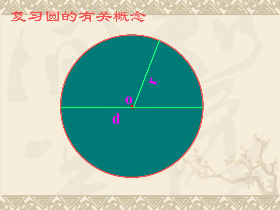 圆的面积PPT课件_第2页