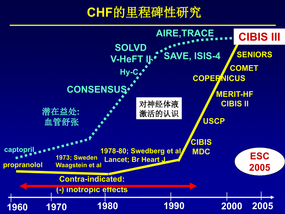 利尿剂和心力衰竭文档资料_第2页