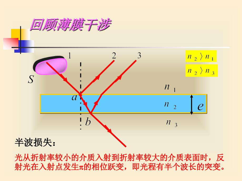 增透膜的原理_第3页