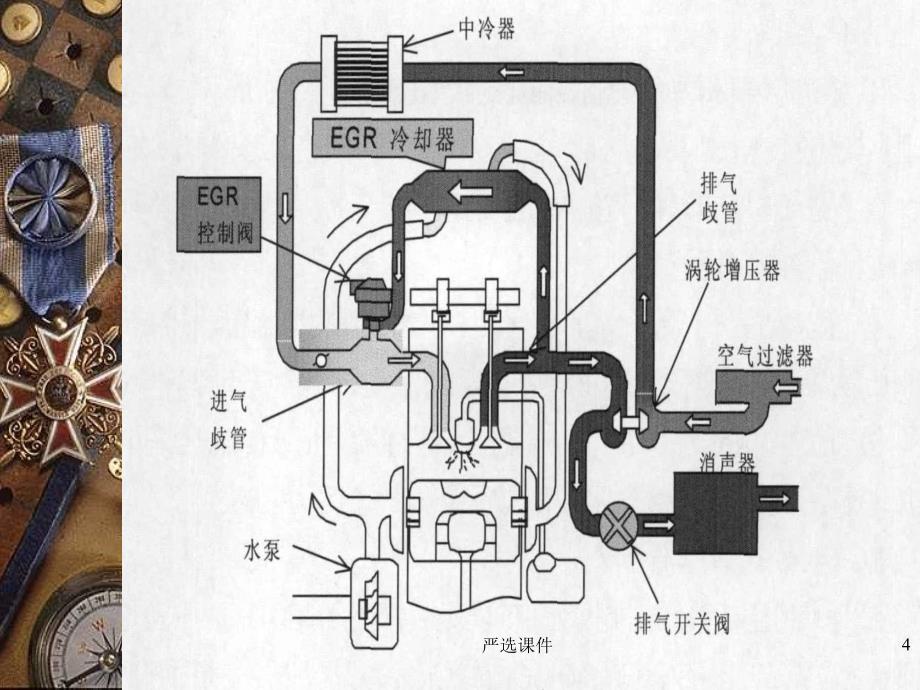 发动机EGR-废气再循环【优制材料】_第4页