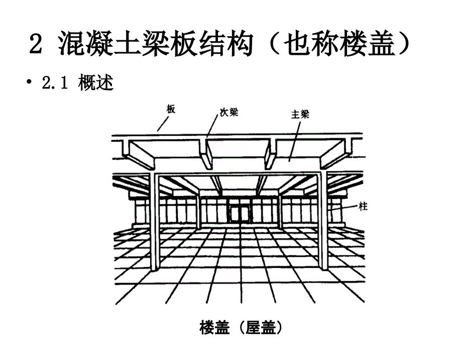 混凝土楼板结构PPT课件_第2页