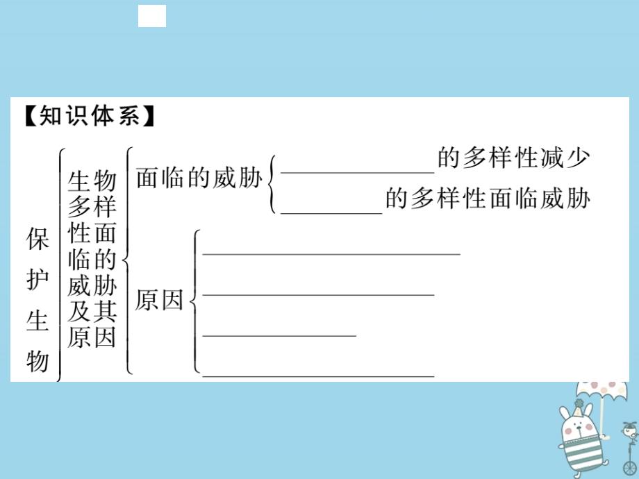 2022年八年级生物上册 第六单元 第三章 保护生物的多样性习题优质课件 （新版）新人教版_第2页