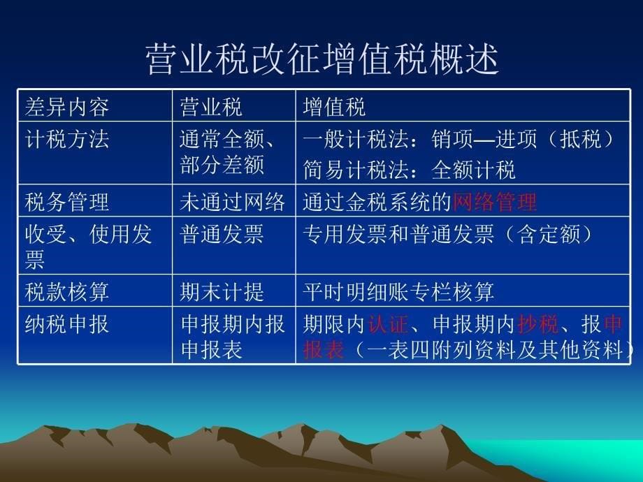 营业税改征增值税相关政策海曙国税4_第5页