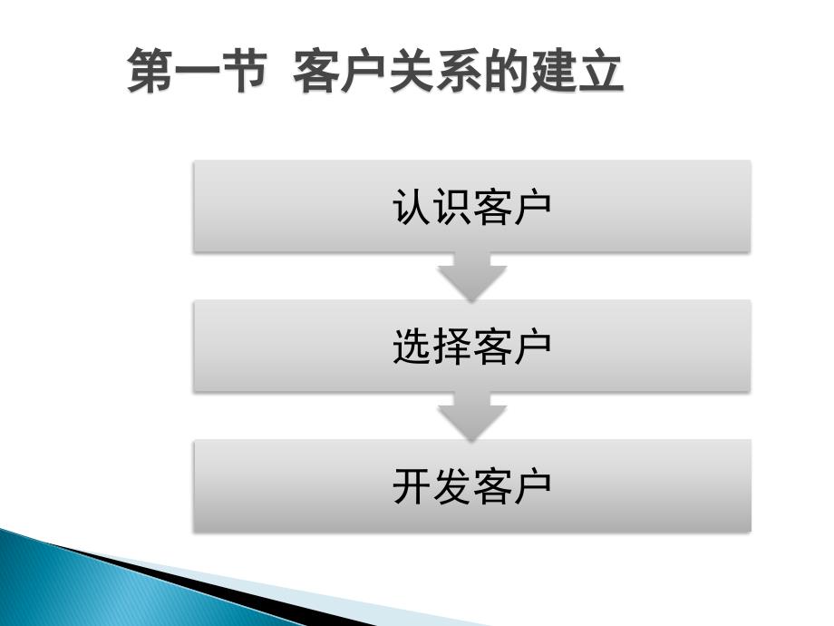 客户关系管理_第4页