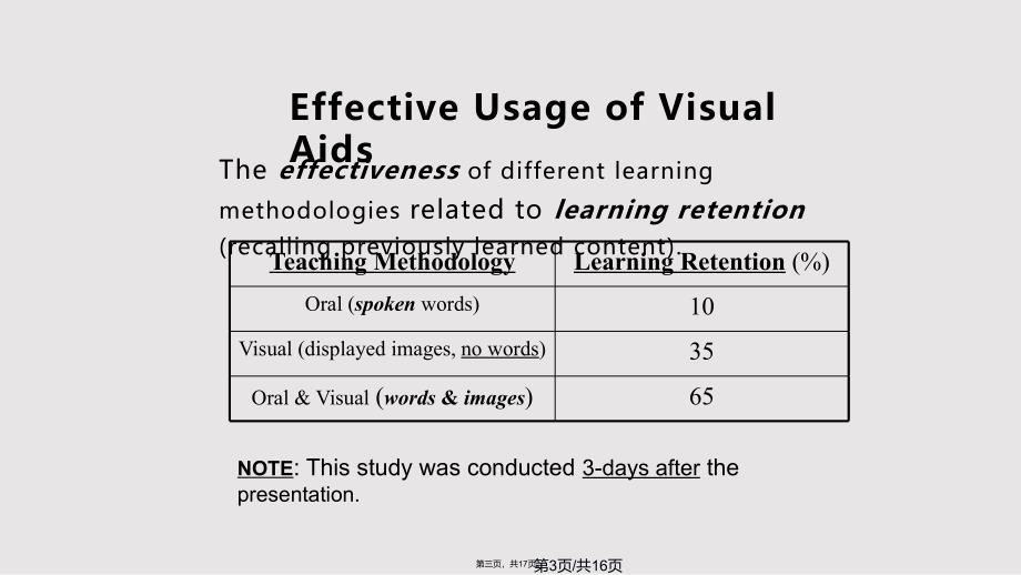 EffectiveUsageofVisualAids实用教案_第3页