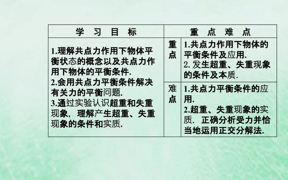 2022-2023学年高中物理 第四章 牛顿运动定律 7 用牛顿运动定律解决问题（二）优质课件 新人教版必修1_第3页