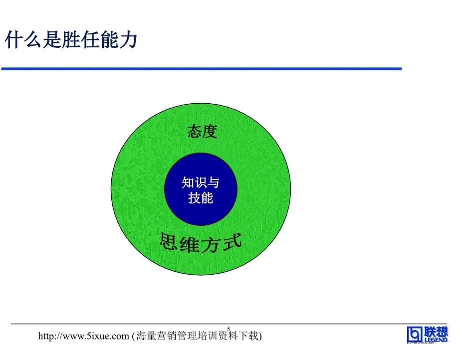 联想专业序列能力体系介绍.ppt_第5页