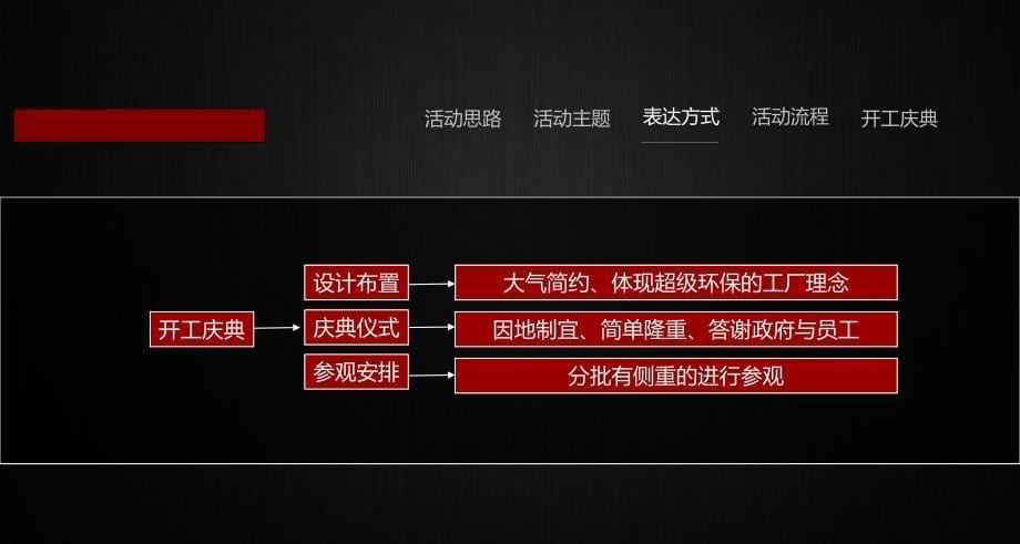 苏醇酒业公司开工仪式盛典活动方案.ppt_第5页