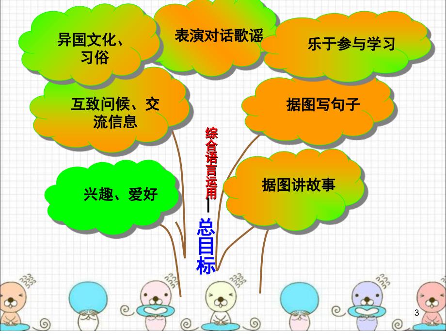 小学英语三年级上册说教材课堂PPT_第3页