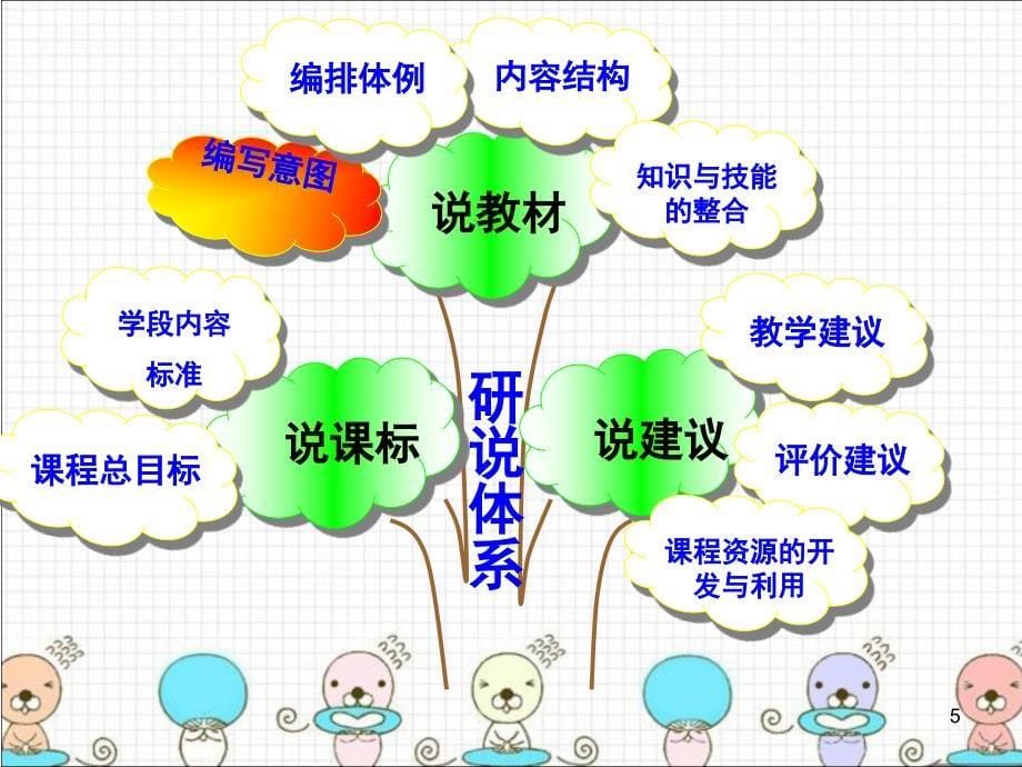 小学英语三年级上册说教材课堂PPT_第5页