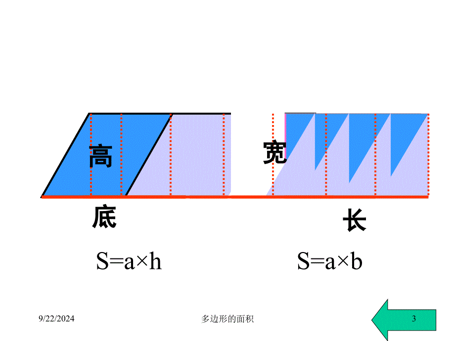 五年级上册多边形的面积复习课件_第3页