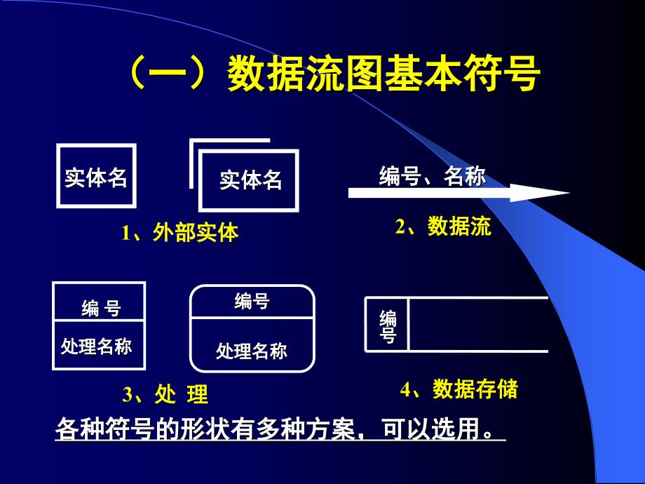 数据流程图总结_第1页