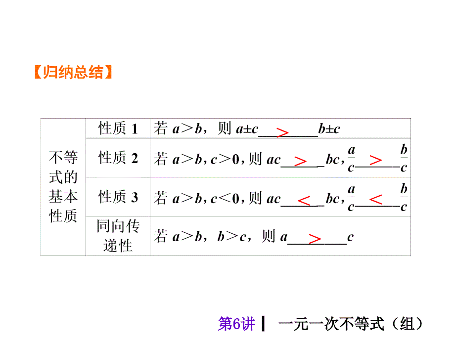 一元一次不等式(组)复习_第3页