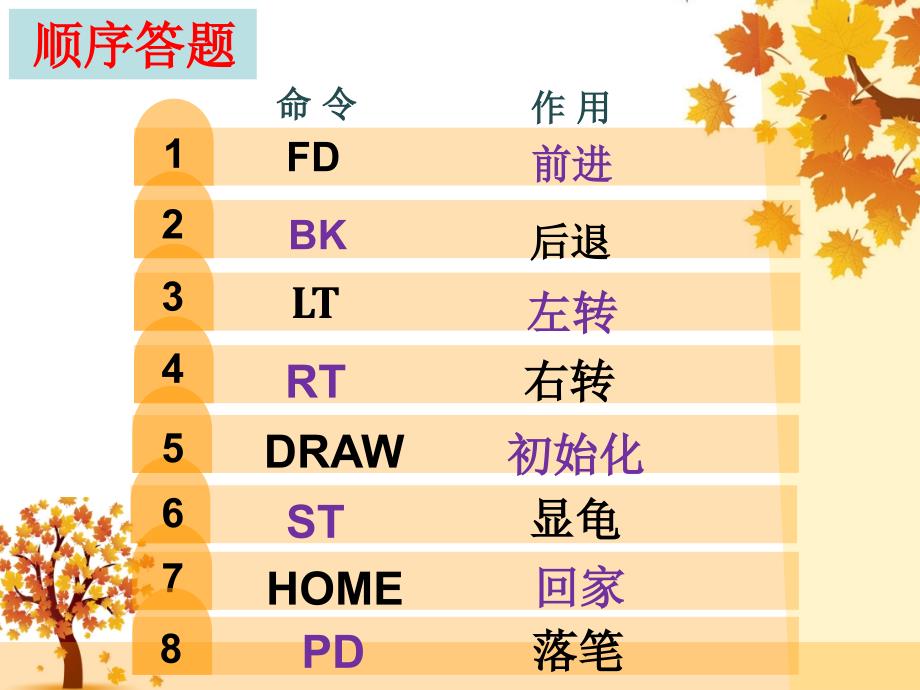 2021小学六年级上册信息技术课件3.1让小海龟使用彩色画笔--电子工业版（宁夏）(9张)ppt_第4页