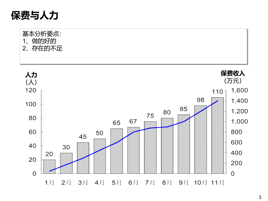 机构月度经营分析模板.ppt_第4页