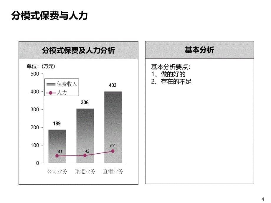 机构月度经营分析模板.ppt_第5页