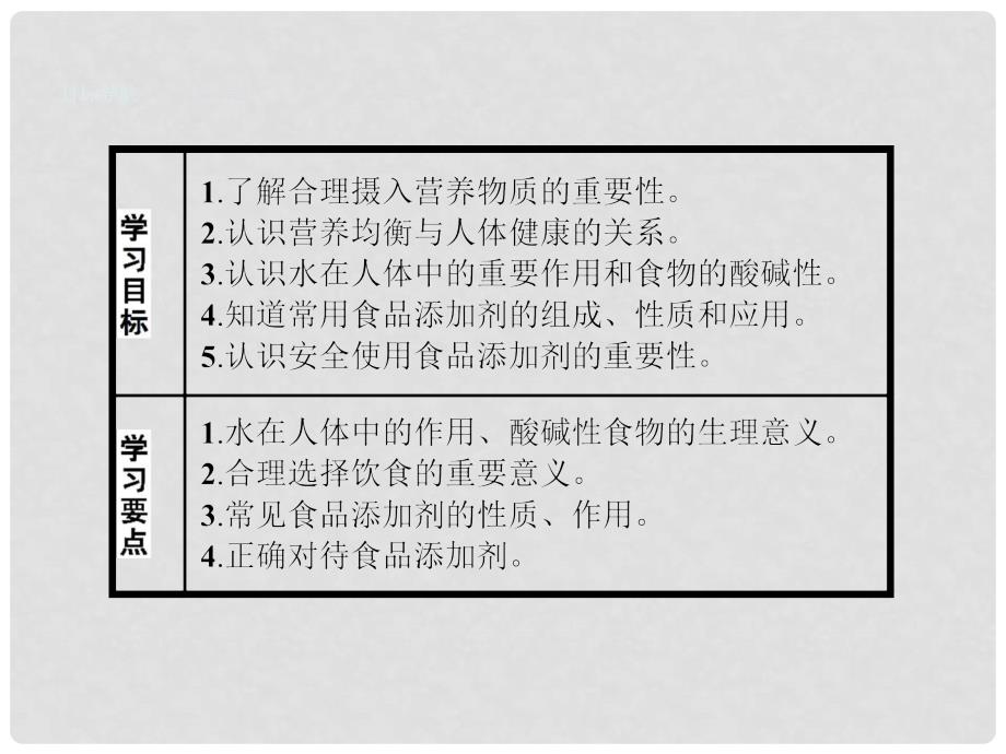 高中化学 2.1合理选择饮食课件 新人教版选修1_第3页