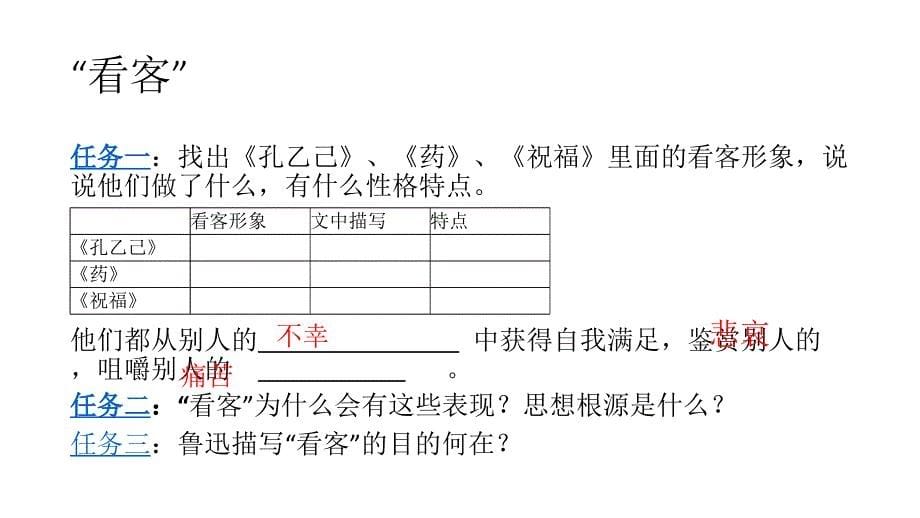 鲁迅塑造的看客形象.ppt_第5页