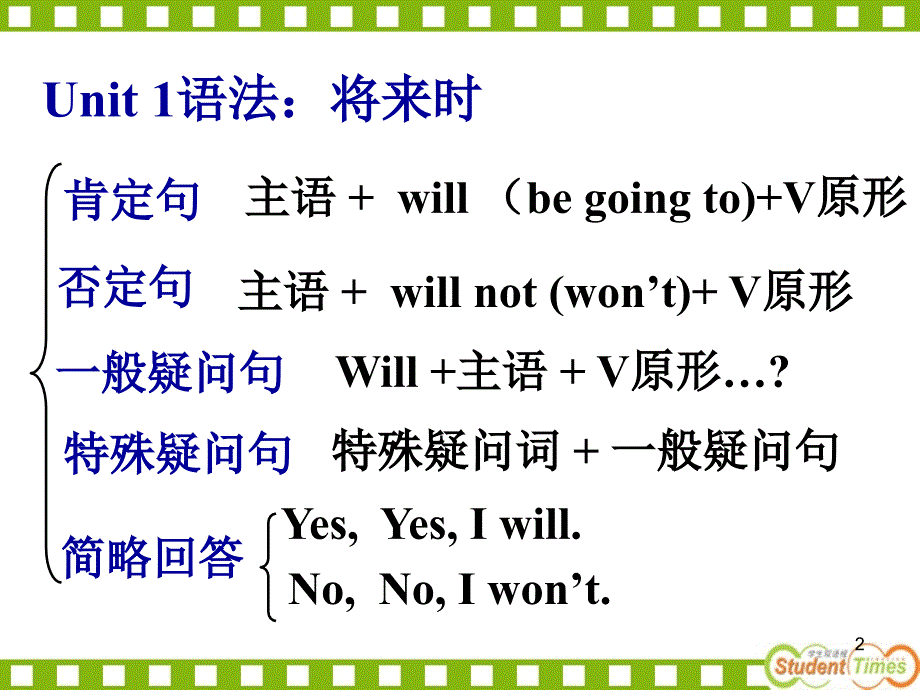 八年级英语期中考试复习课件_第2页