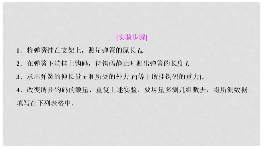 高考物理一轮复习 第二章 相互作用 实验二 探究弹力和弹簧伸长的关系课件_第5页