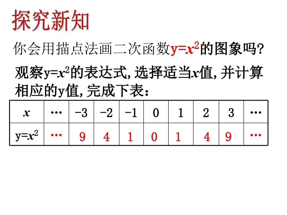 2212_二次函数的图象和与性质(1)_第5页