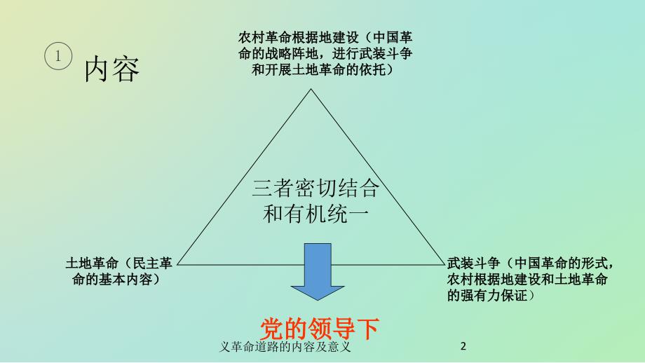 义革命道路的内容及意义课件_第2页