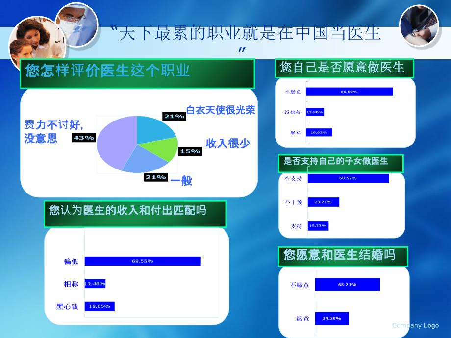 医患沟通的要素和课件_第4页