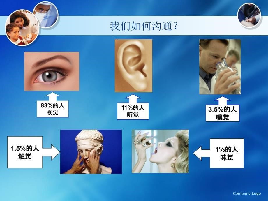 医患沟通的要素和课件_第5页