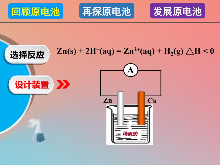 2022年高中化学 主题3 合理利用化学能源 课题1 电池探秘优质课件1 鲁科版选修1_第3页