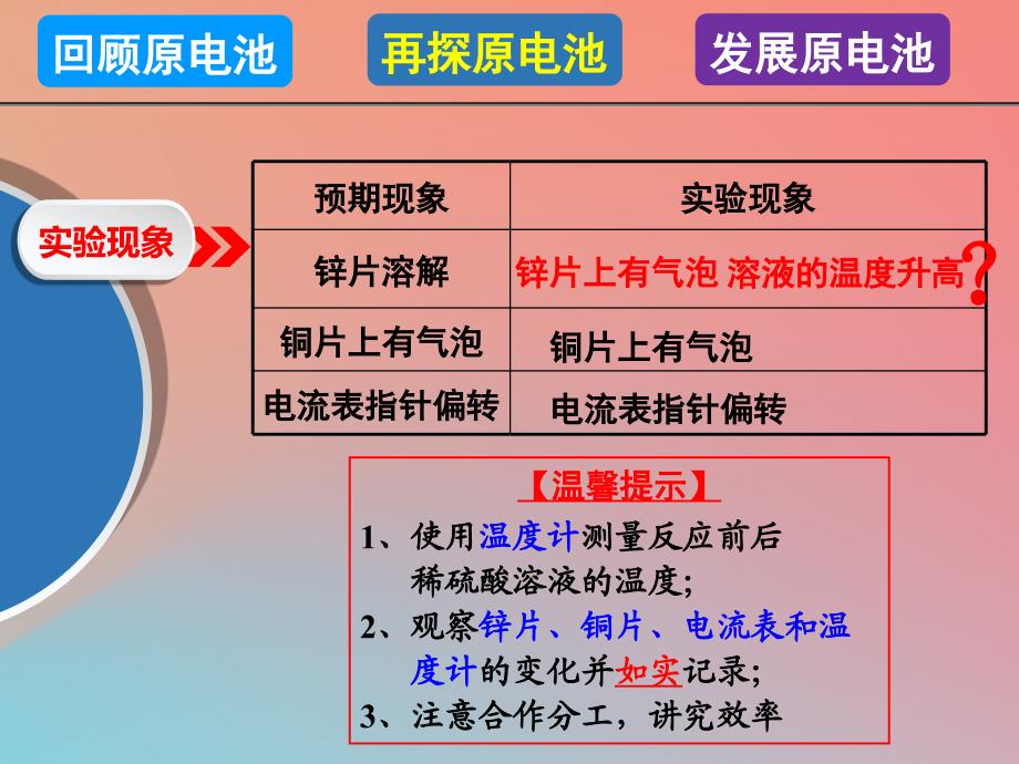 2022年高中化学 主题3 合理利用化学能源 课题1 电池探秘优质课件1 鲁科版选修1_第4页