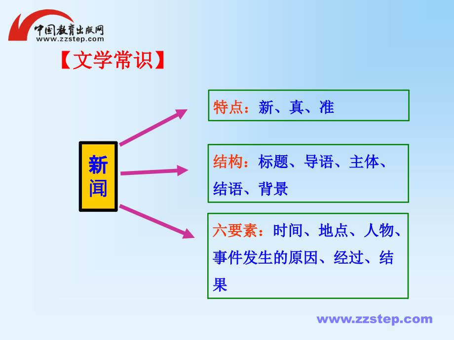 《新闻两则》课件_第4页