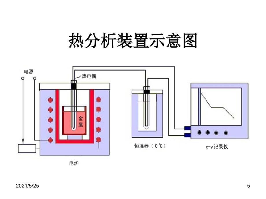 第七章-二元系相图PPT优秀课件_第5页