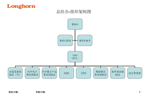 最新各部门组织架构图