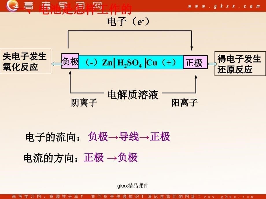 化学：《电池探秘》课件2（21张PPT）（鲁科版选修1）_第5页