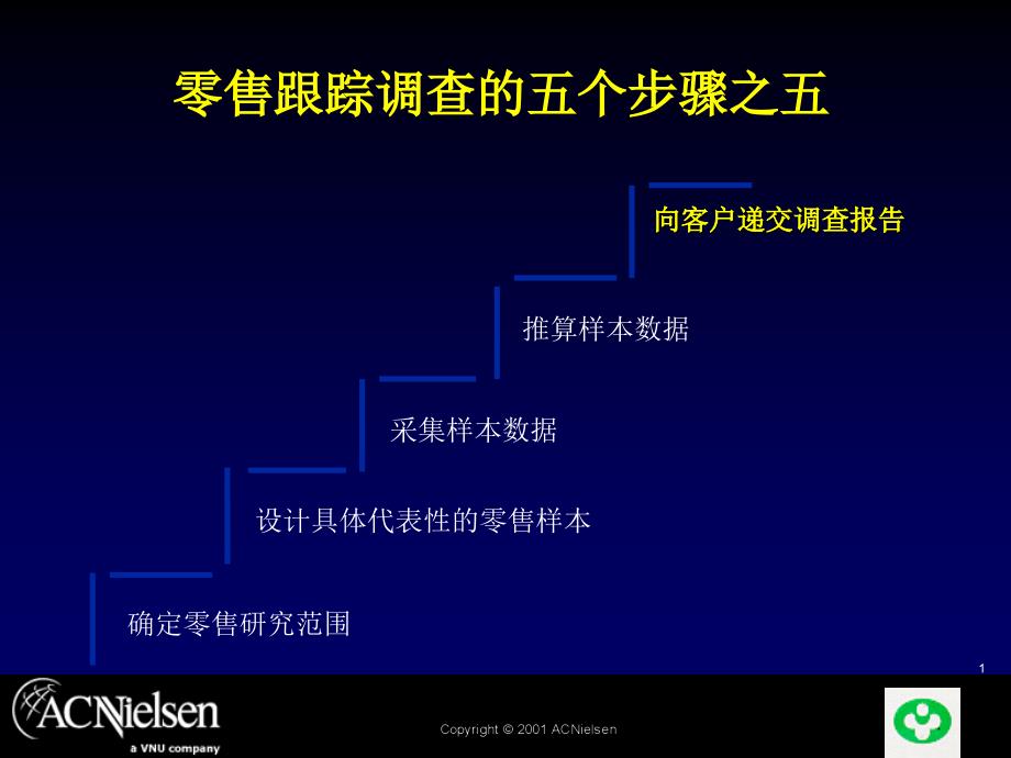AC尼尔森零售研究培训_part2_第1页